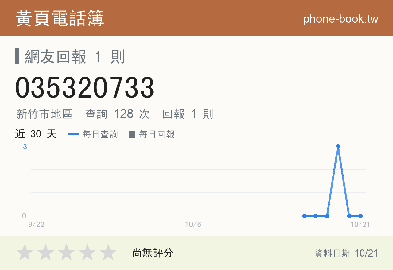 035320733 評分卡：查詢 128 次、網友回報 1 則
