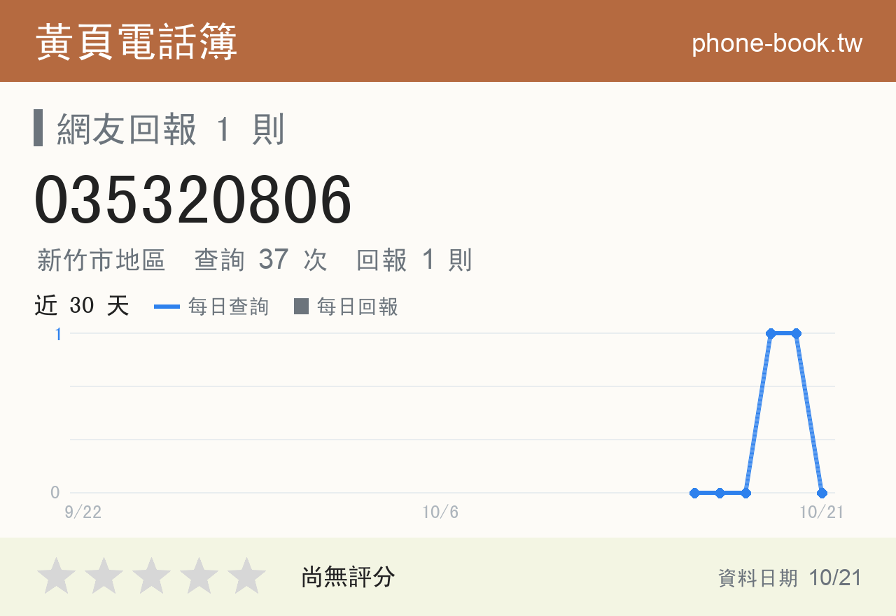 035320806 評分卡：查詢 37 次、網友回報 1 則