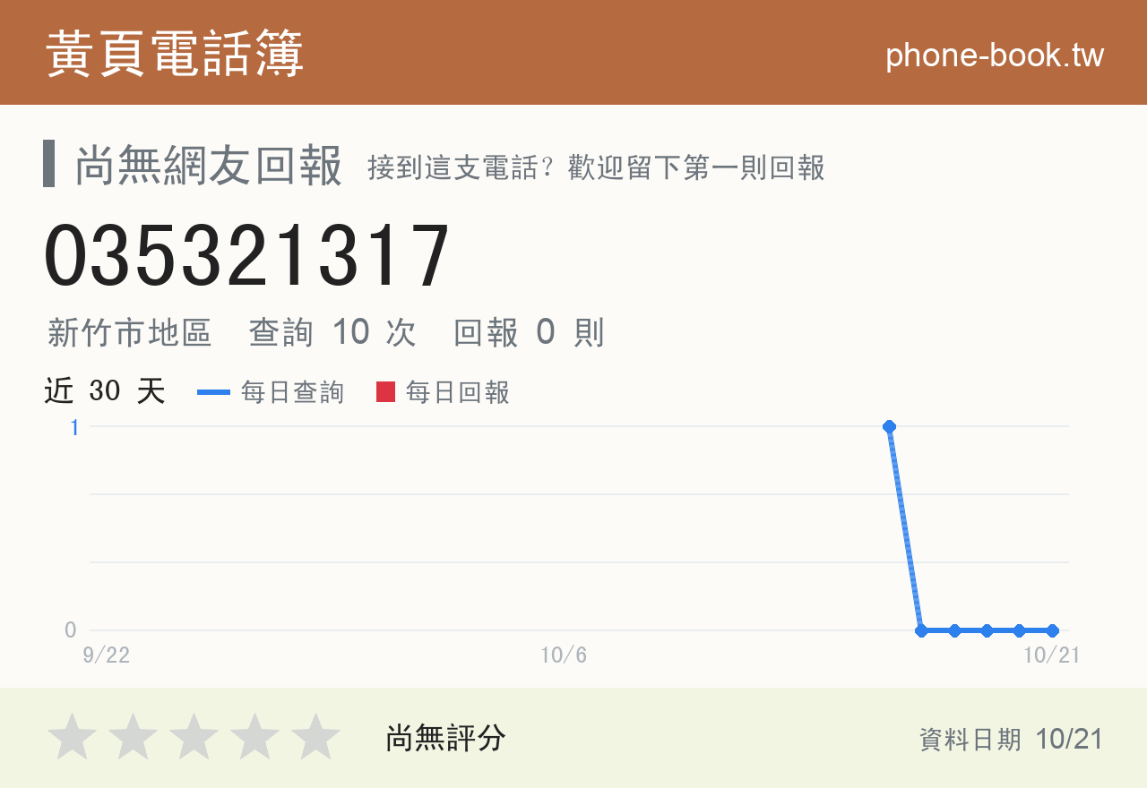 035321317 評分卡：查詢 10 次、網友回報 0 則