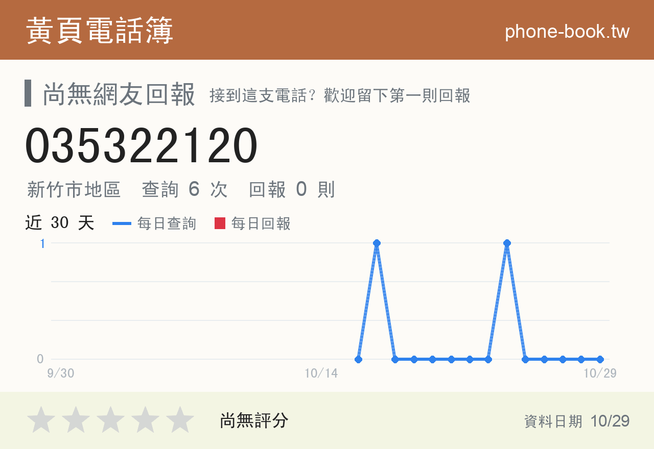 035322120 評分卡：查詢 6 次、網友回報 0 則