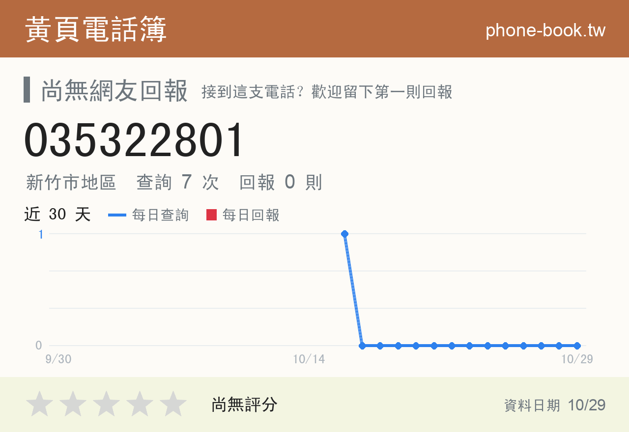 035322801 評分卡：查詢 7 次、網友回報 0 則