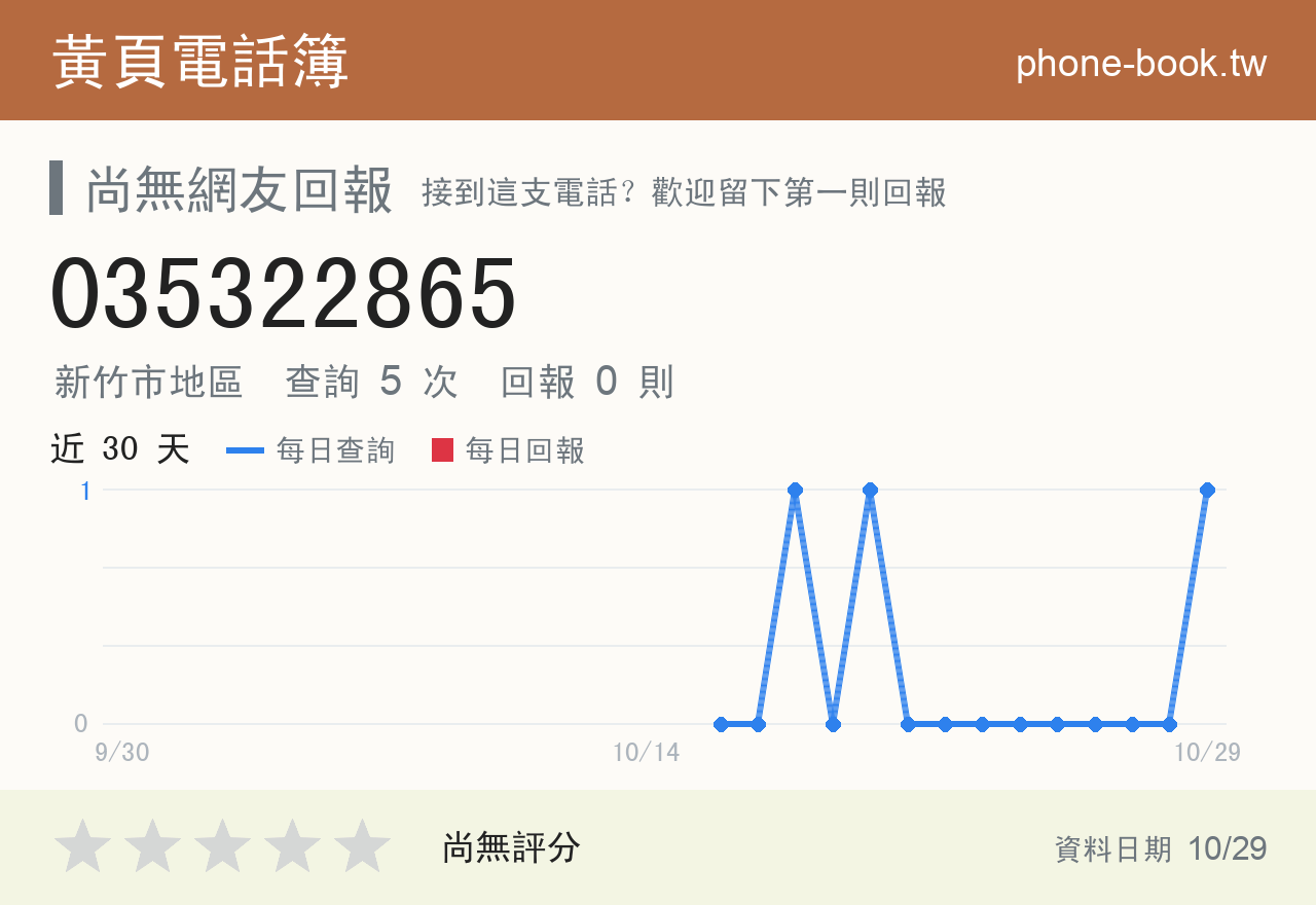 035322865 評分卡：查詢 5 次、網友回報 0 則