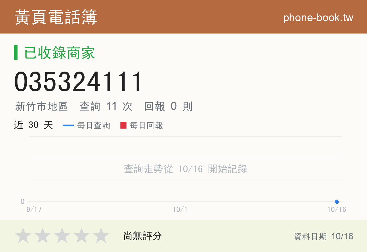 035324111 評分卡：查詢 11 次、網友回報 0 則