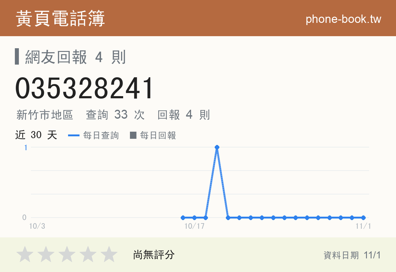 035328241 評分卡：查詢 33 次、網友回報 4 則