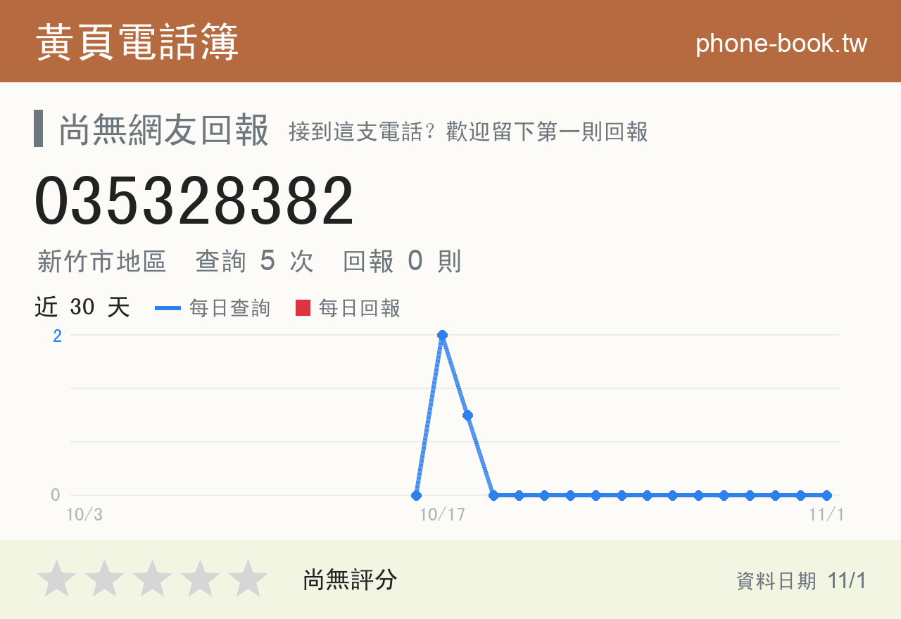 035328382 評分卡：查詢 5 次、網友回報 0 則