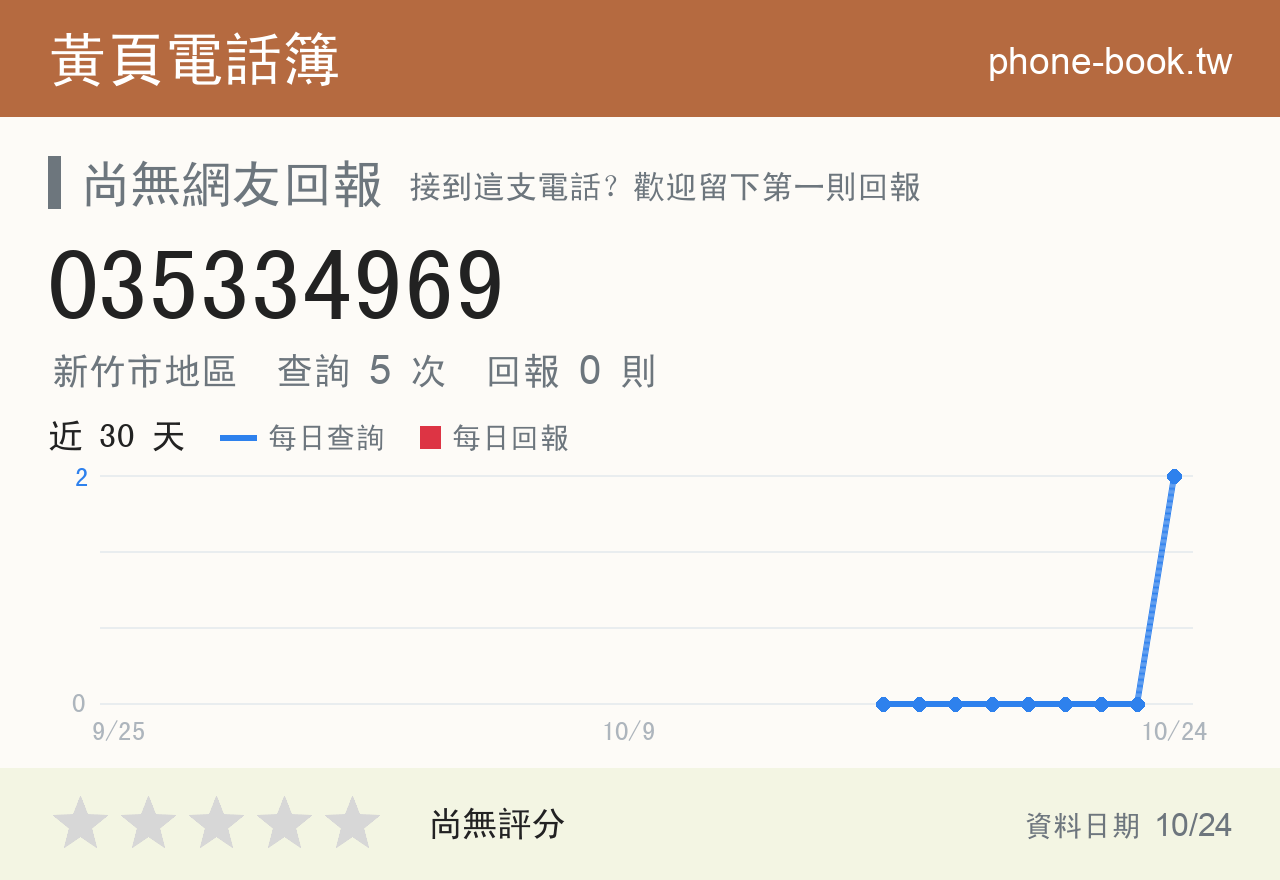 035334969 評分卡：查詢 5 次、網友回報 0 則