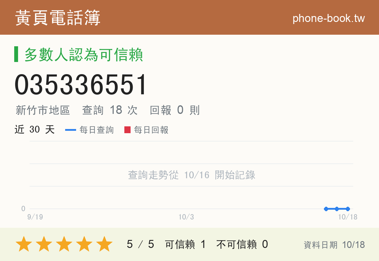035336551 評分卡：查詢 18 次、網友回報 0 則