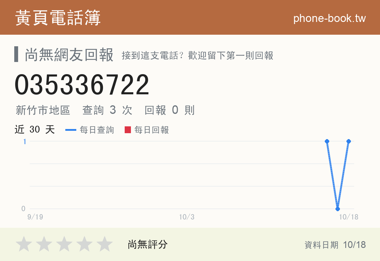035336722 評分卡：查詢 3 次、網友回報 0 則