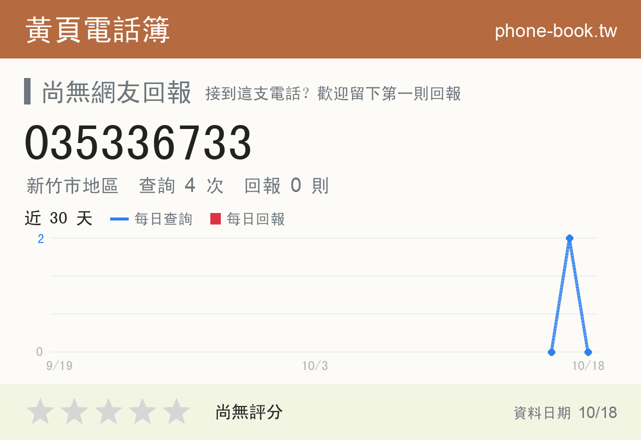 035336733 評分卡：查詢 4 次、網友回報 0 則