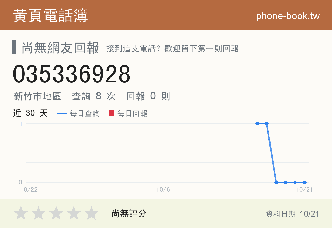 035336928 評分卡：查詢 8 次、網友回報 0 則