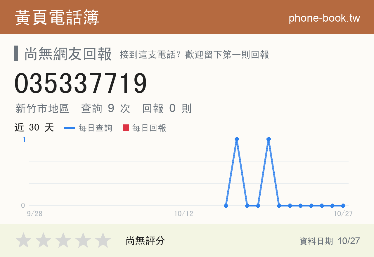 035337719 評分卡：查詢 9 次、網友回報 0 則