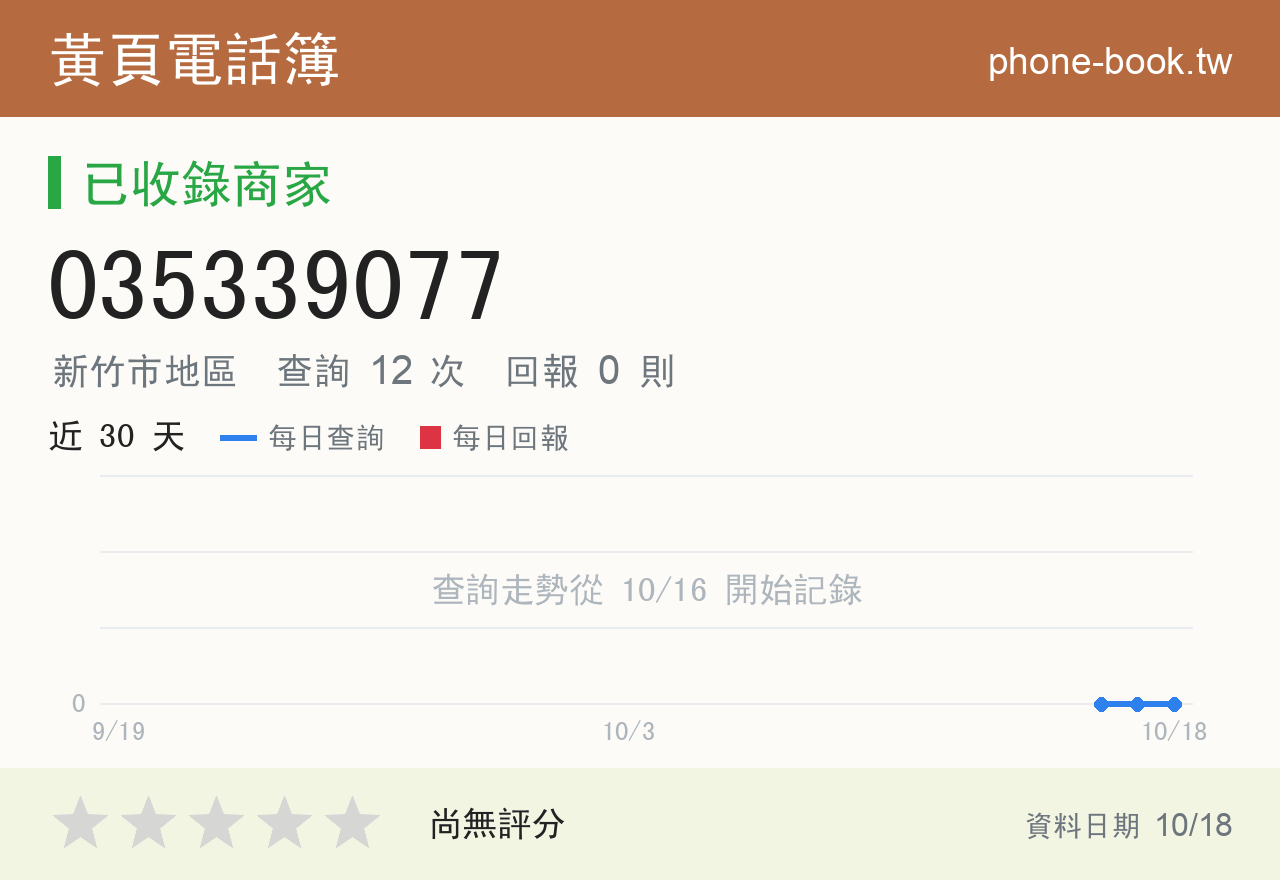 035339077 評分卡：查詢 12 次、網友回報 0 則