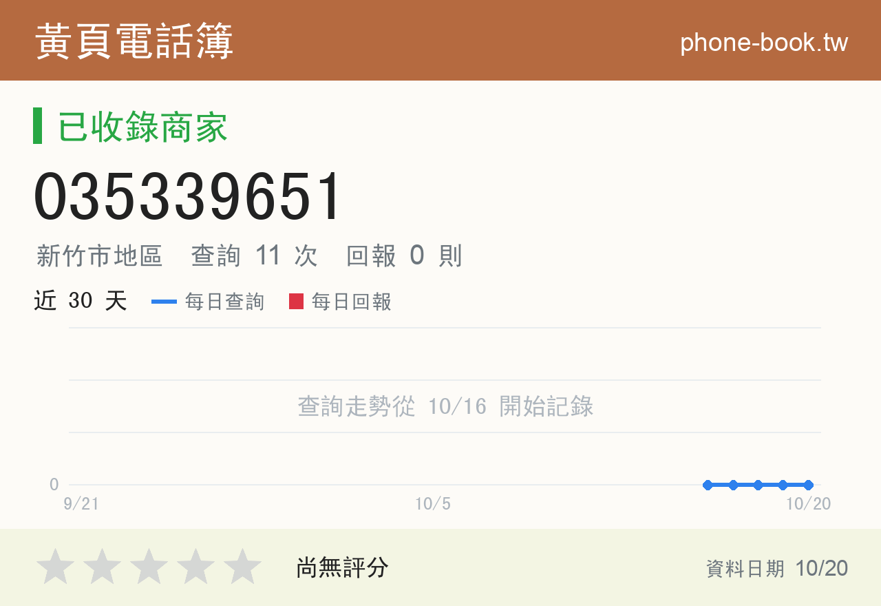 035339651 評分卡：查詢 11 次、網友回報 0 則