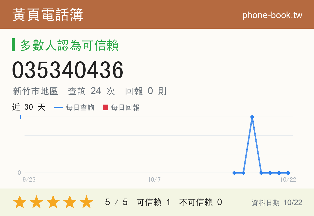 035340436 評分卡：查詢 24 次、網友回報 0 則