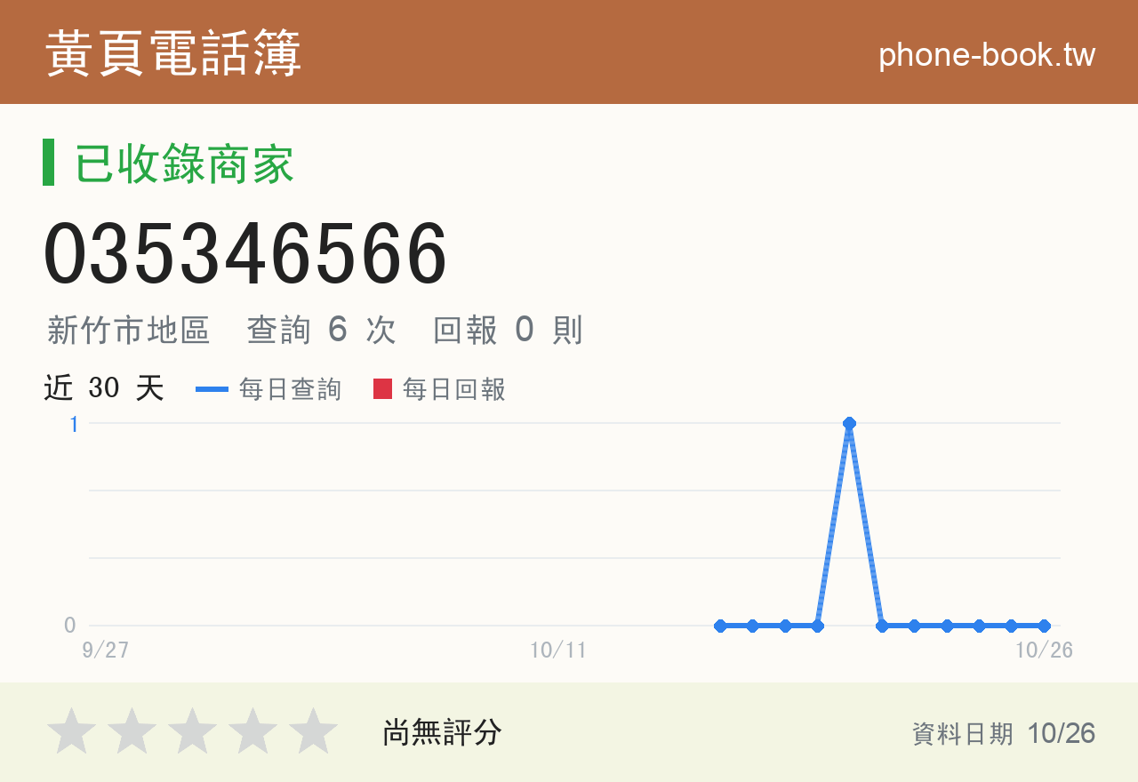 035346566 評分卡：查詢 6 次、網友回報 0 則