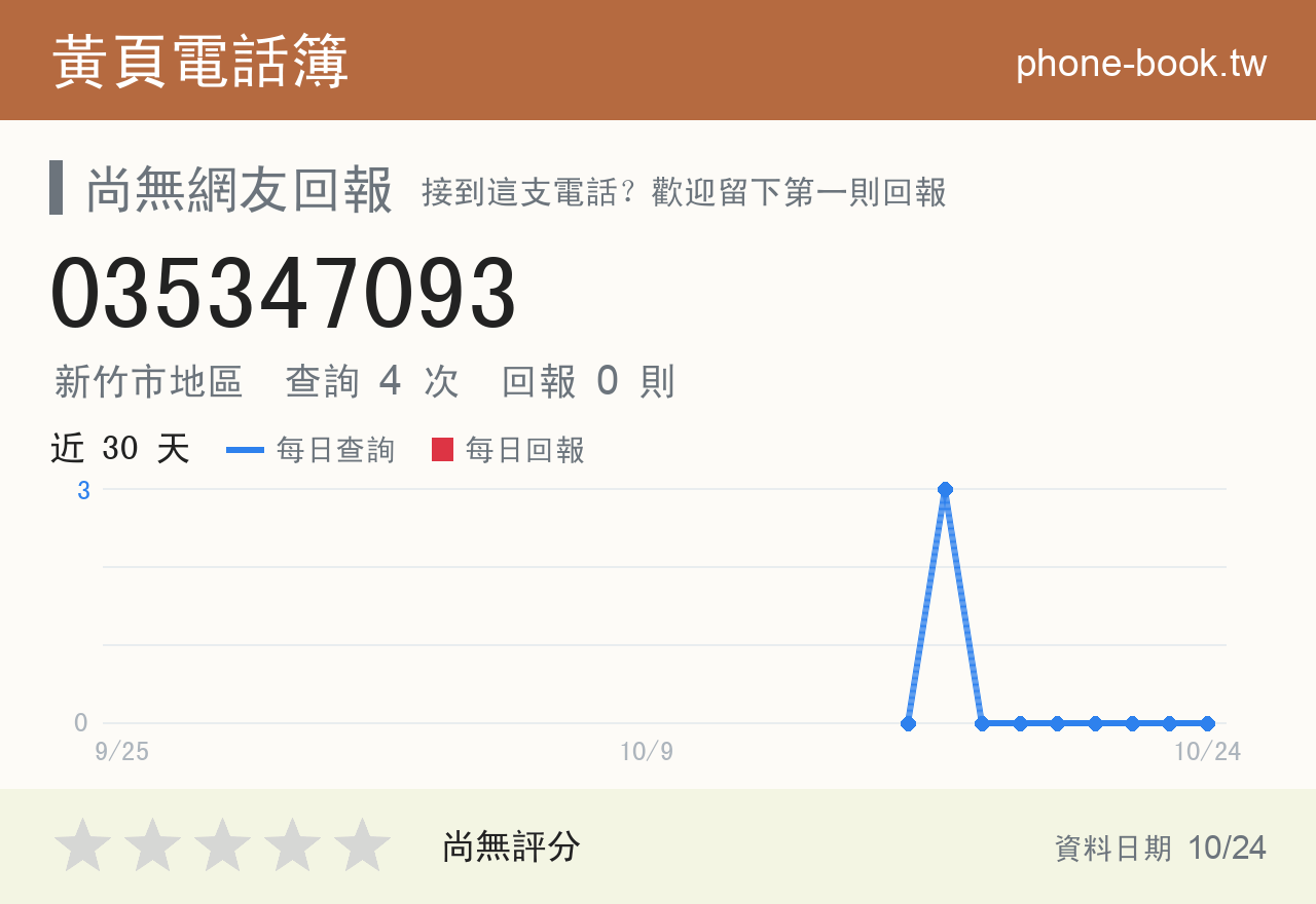 035347093 評分卡：查詢 4 次、網友回報 0 則