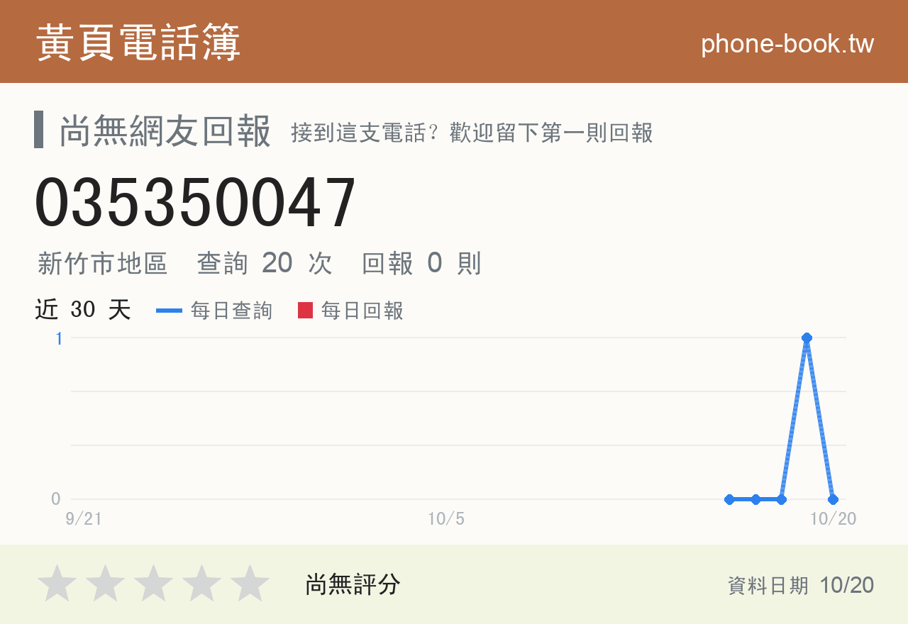 035350047 評分卡：查詢 20 次、網友回報 0 則