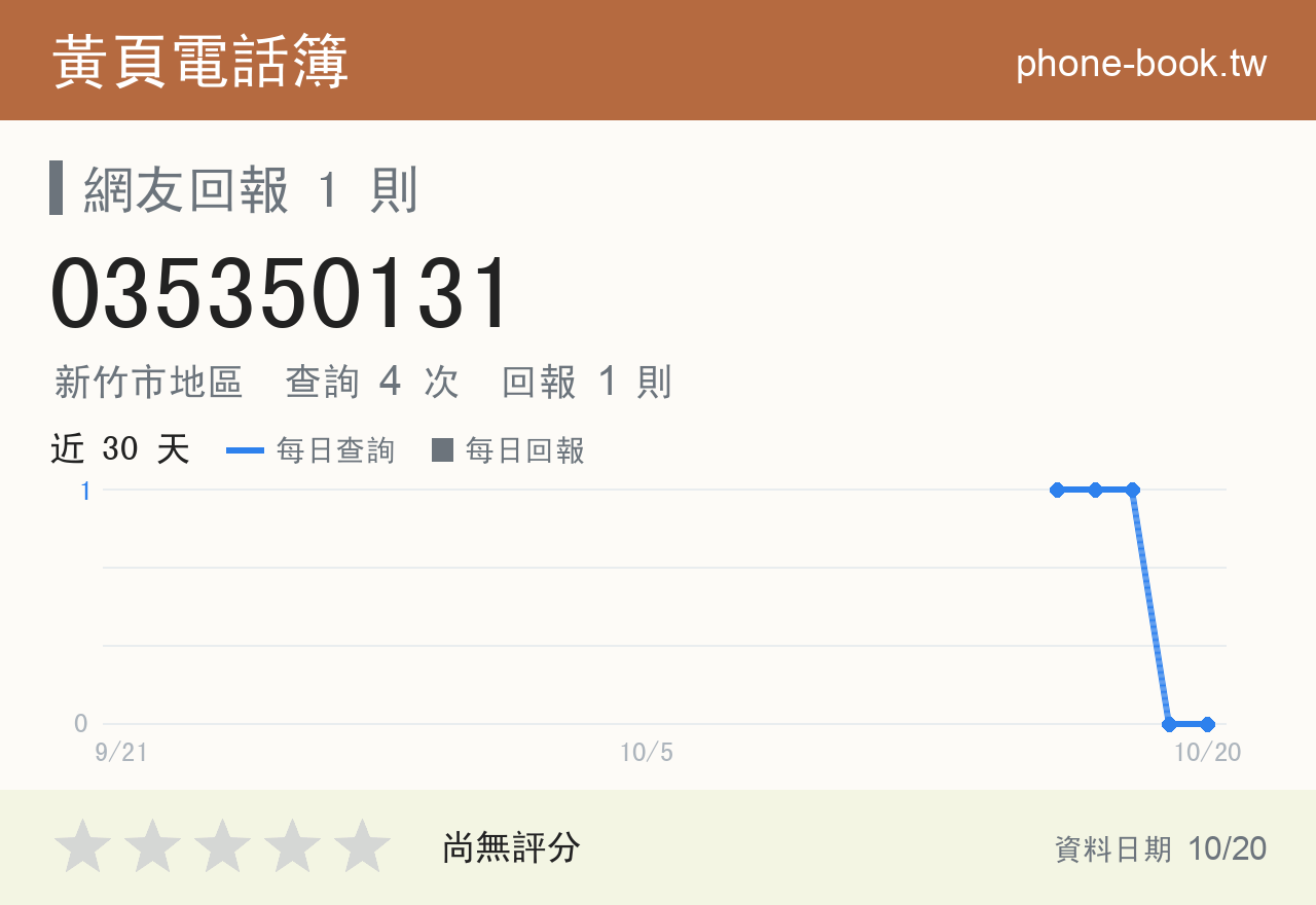 035350131 評分卡：查詢 4 次、網友回報 1 則