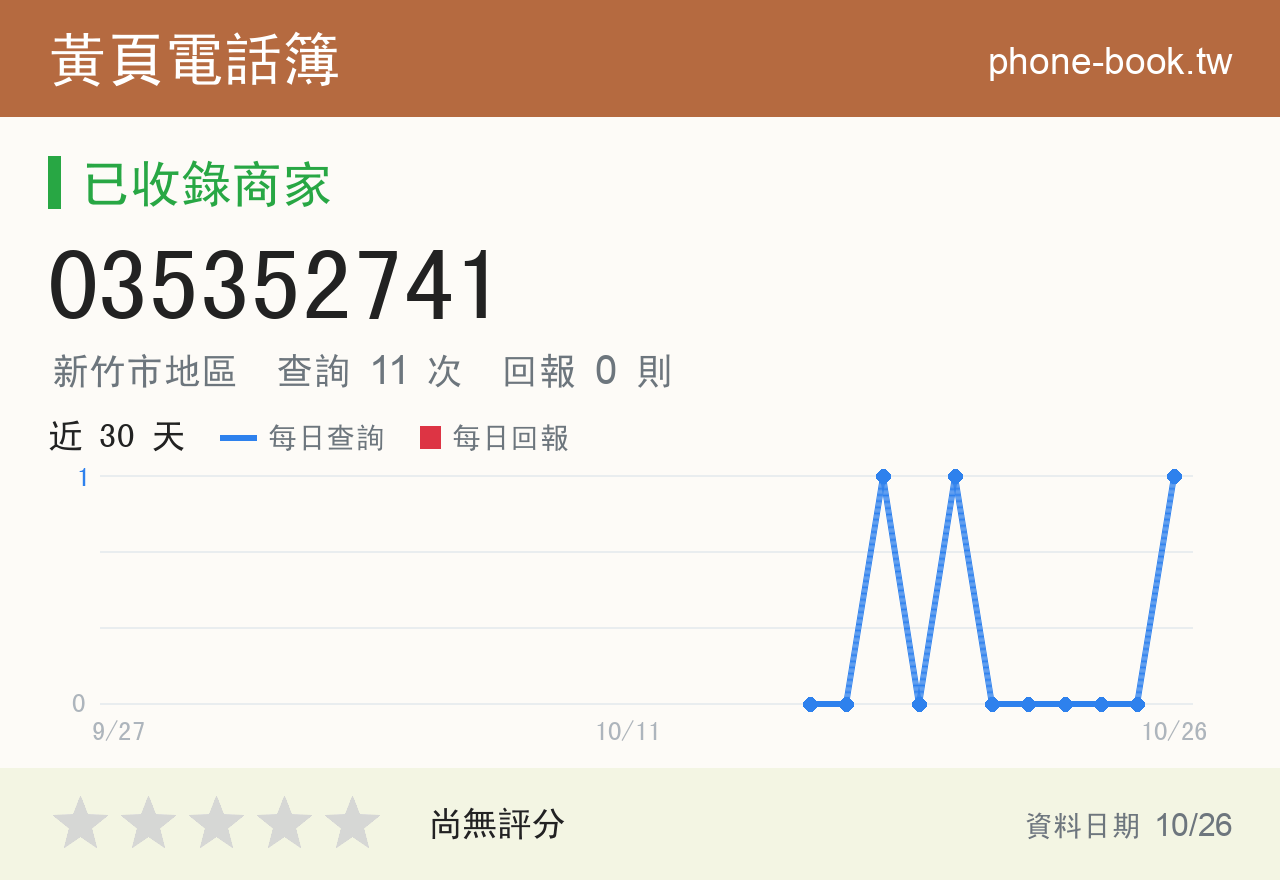 035352741 評分卡：查詢 11 次、網友回報 0 則