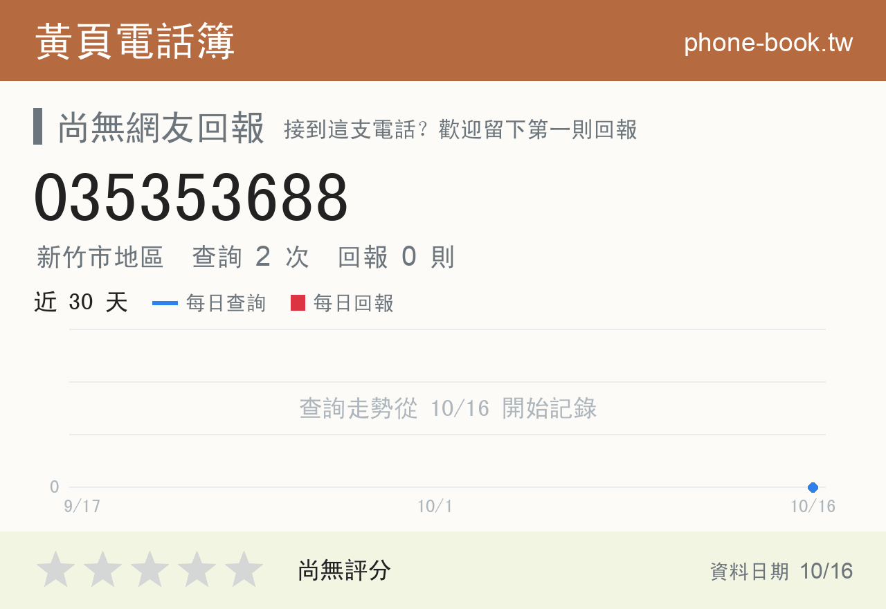035353688 評分卡：查詢 2 次、網友回報 0 則