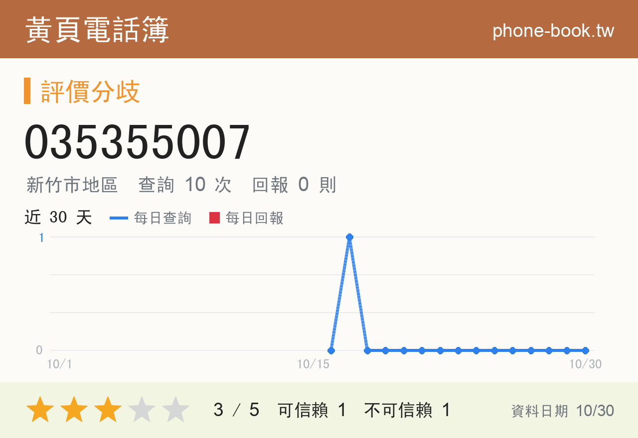 035355007 評分卡：查詢 10 次、網友回報 0 則