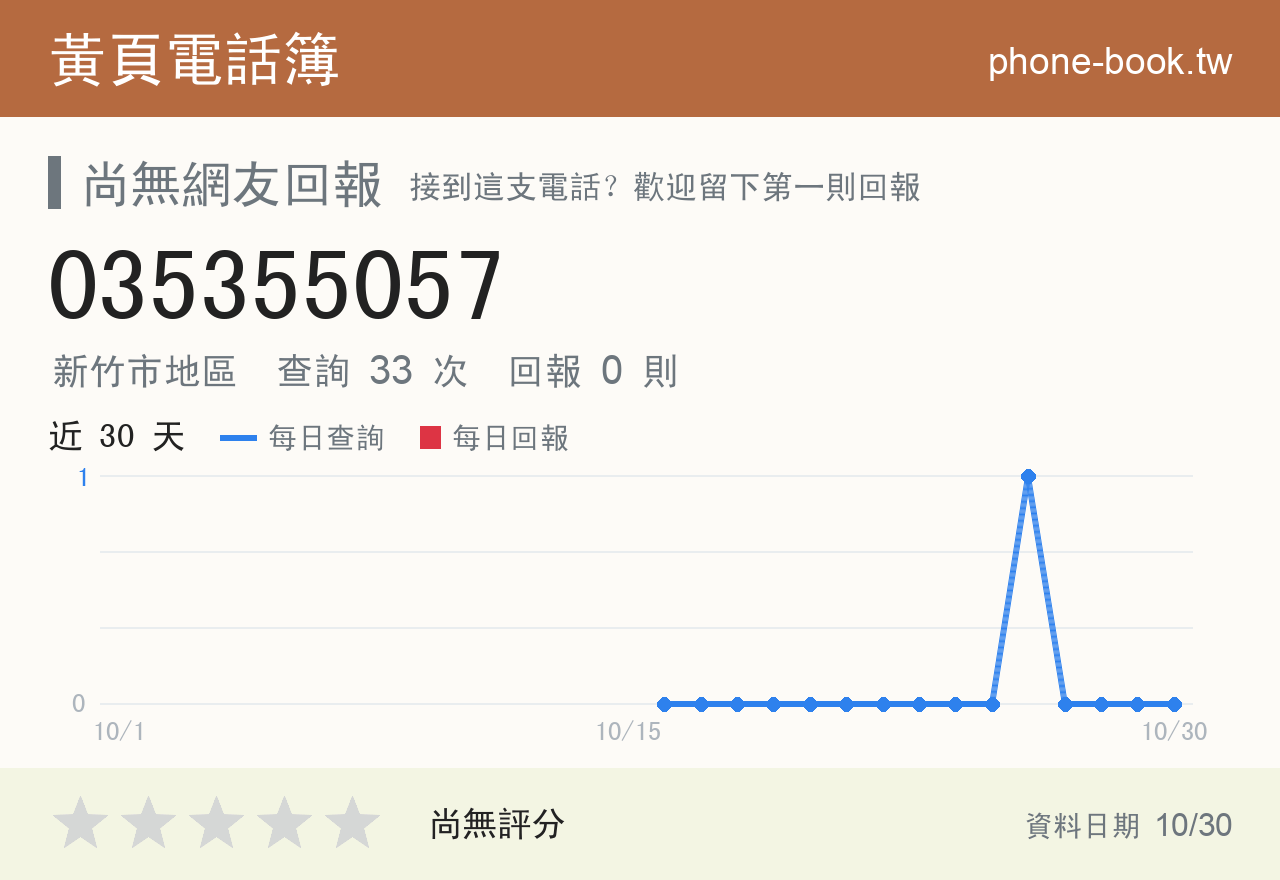 035355057 評分卡：查詢 33 次、網友回報 0 則