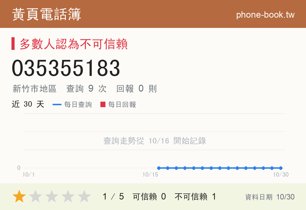 035355183 評分卡：查詢 9 次、網友回報 0 則