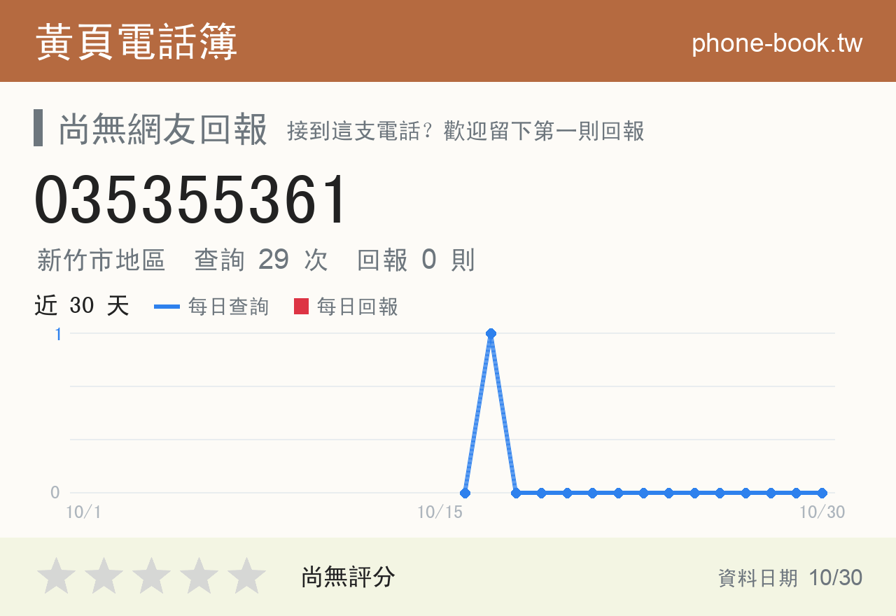 035355361 評分卡：查詢 29 次、網友回報 0 則