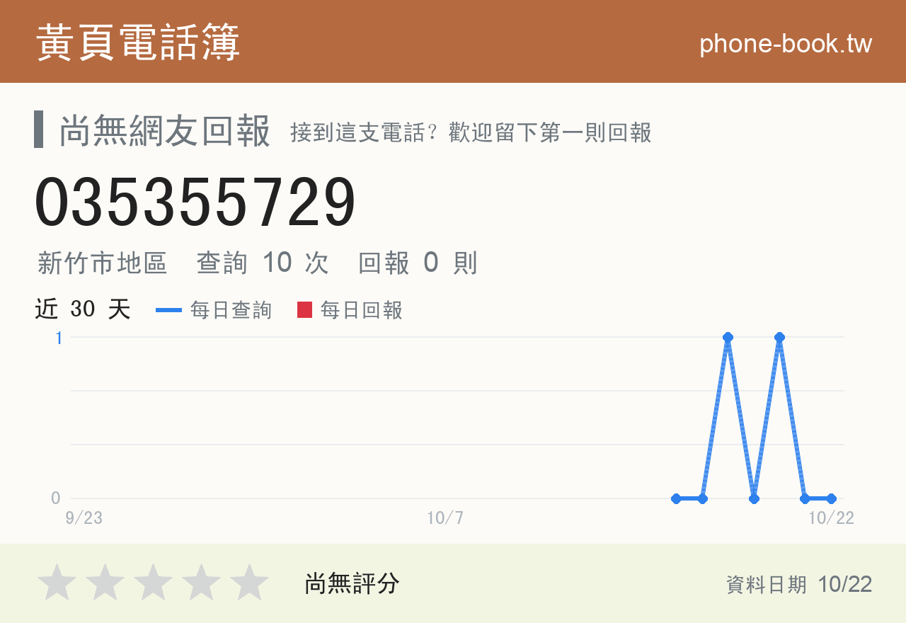 035355729 評分卡：查詢 10 次、網友回報 0 則