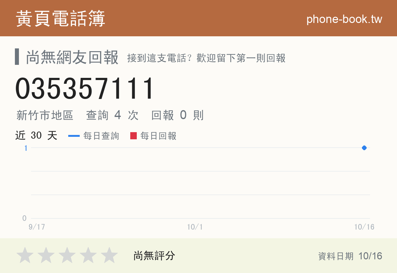 035357111 評分卡：查詢 4 次、網友回報 0 則