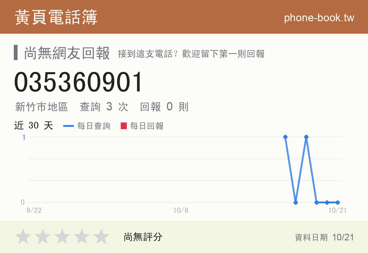035360901 評分卡：查詢 3 次、網友回報 0 則