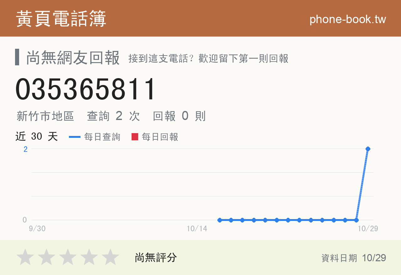 035365811 評分卡：查詢 2 次、網友回報 0 則