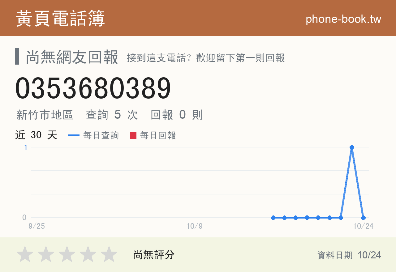 0353680389 評分卡：查詢 5 次、網友回報 0 則