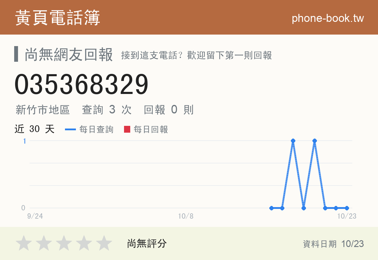 035368329 評分卡：查詢 3 次、網友回報 0 則