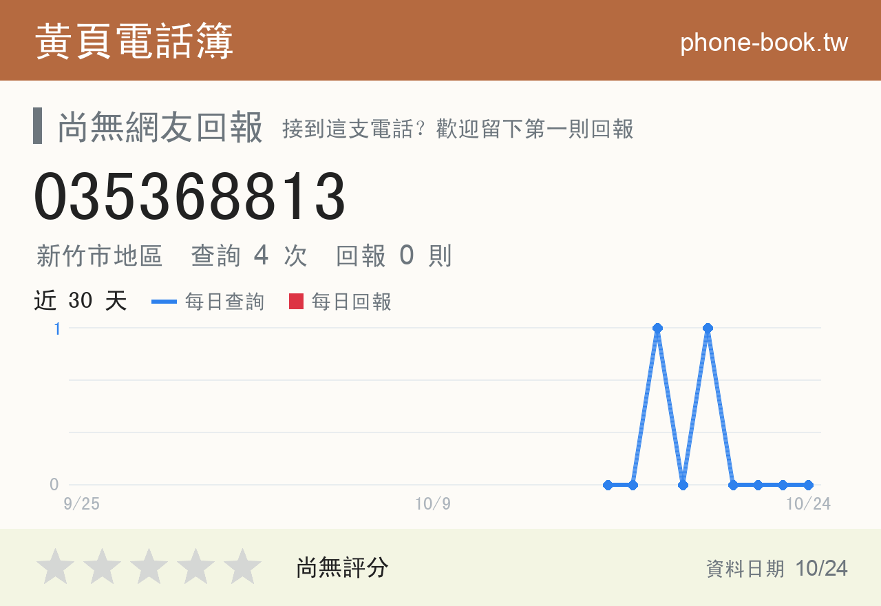 035368813 評分卡：查詢 4 次、網友回報 0 則