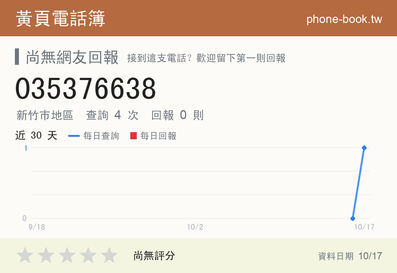 035376638 評分卡：查詢 4 次、網友回報 0 則