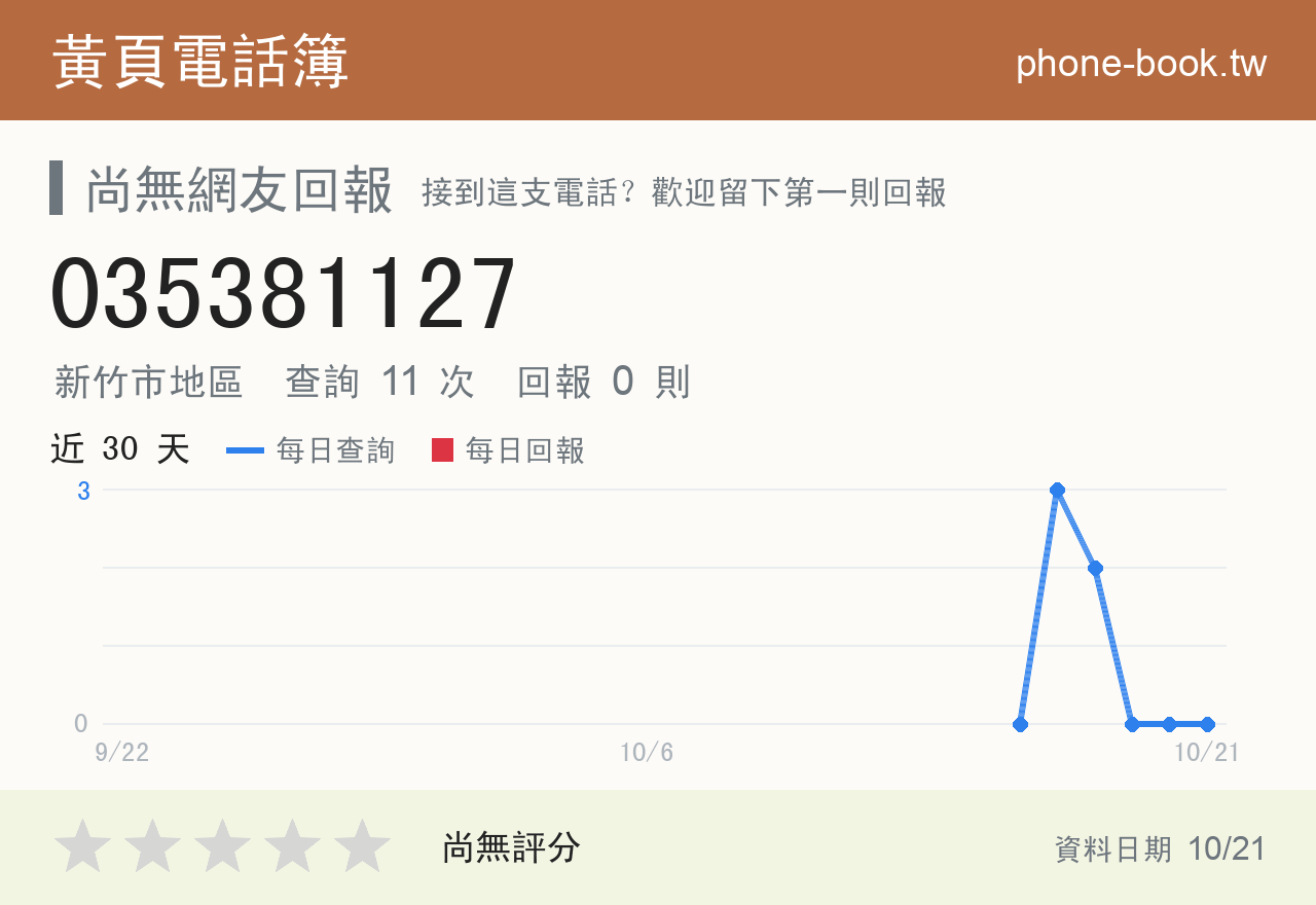 035381127 評分卡：查詢 11 次、網友回報 0 則