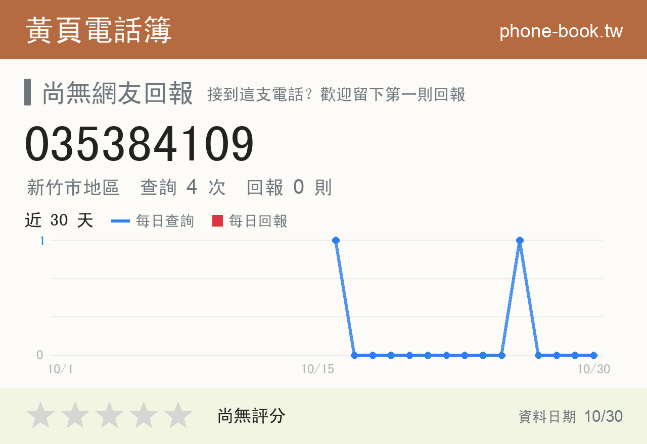 035384109 評分卡：查詢 4 次、網友回報 0 則