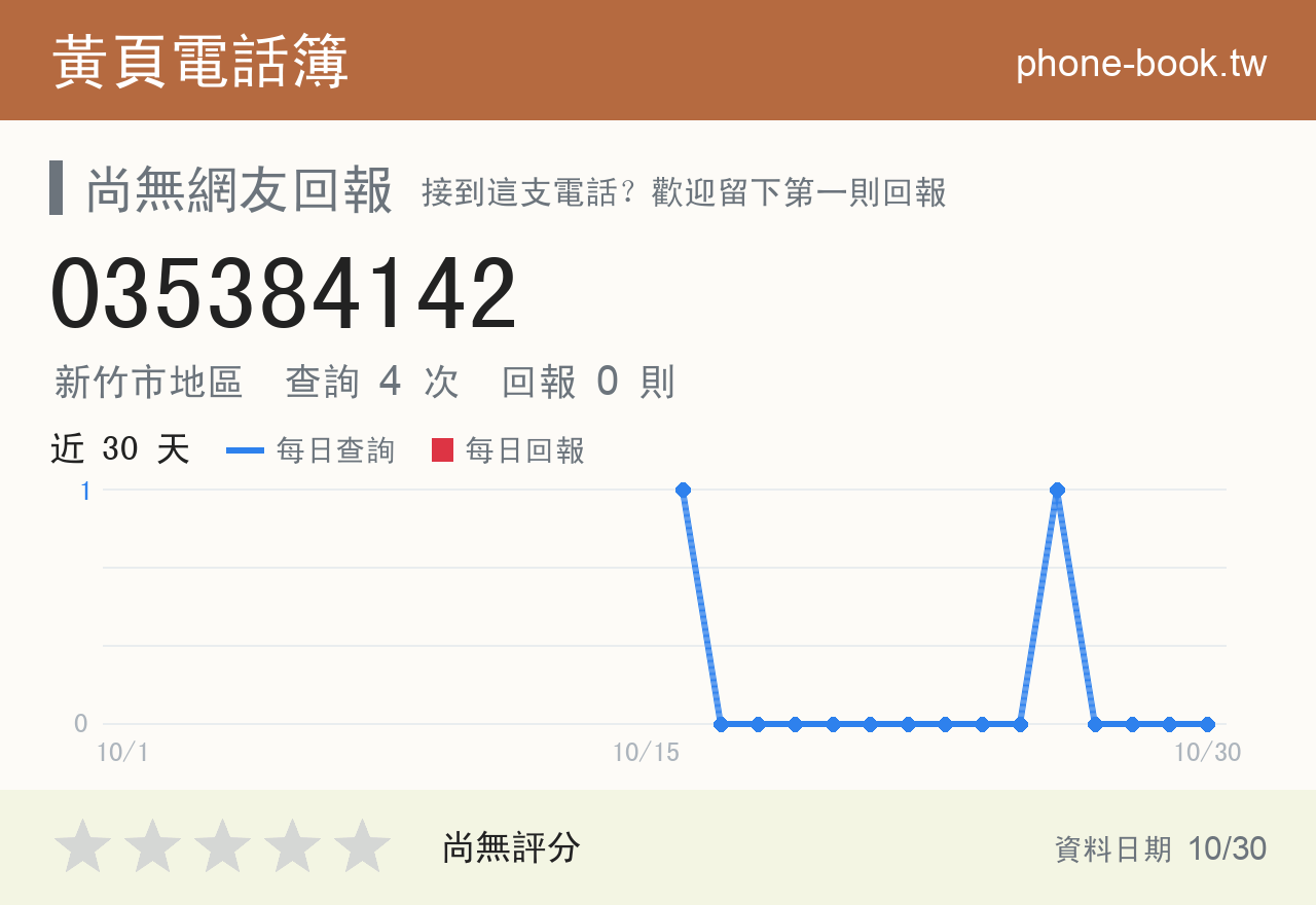 035384142 評分卡：查詢 4 次、網友回報 0 則