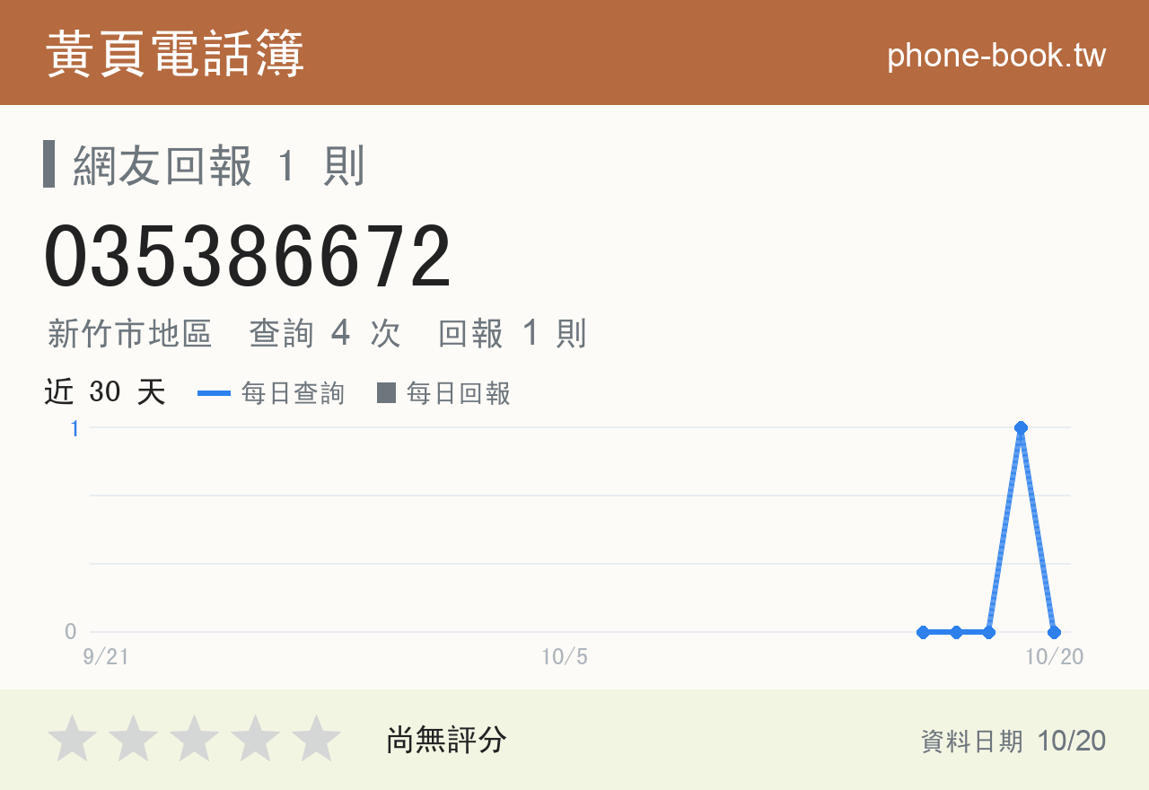 035386672 評分卡：查詢 4 次、網友回報 1 則