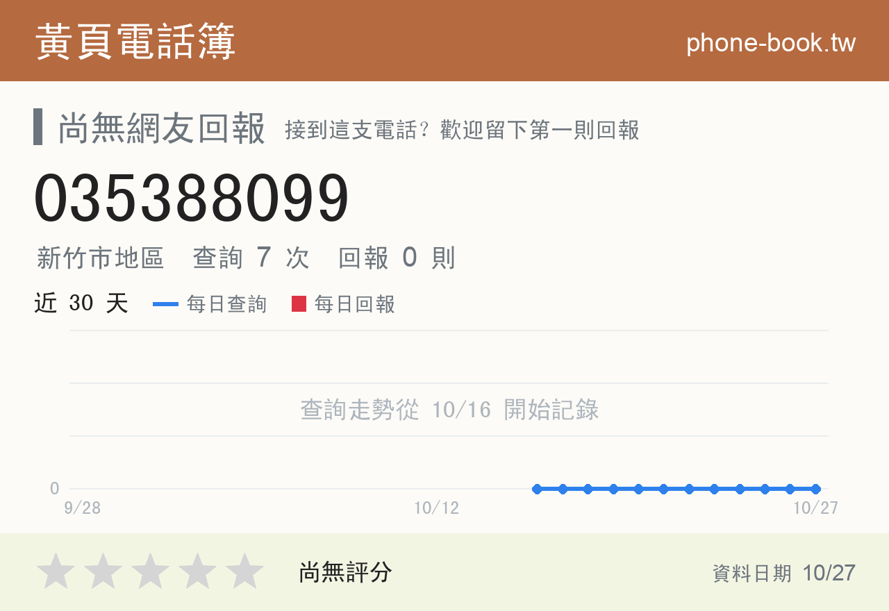 035388099 評分卡：查詢 7 次、網友回報 0 則