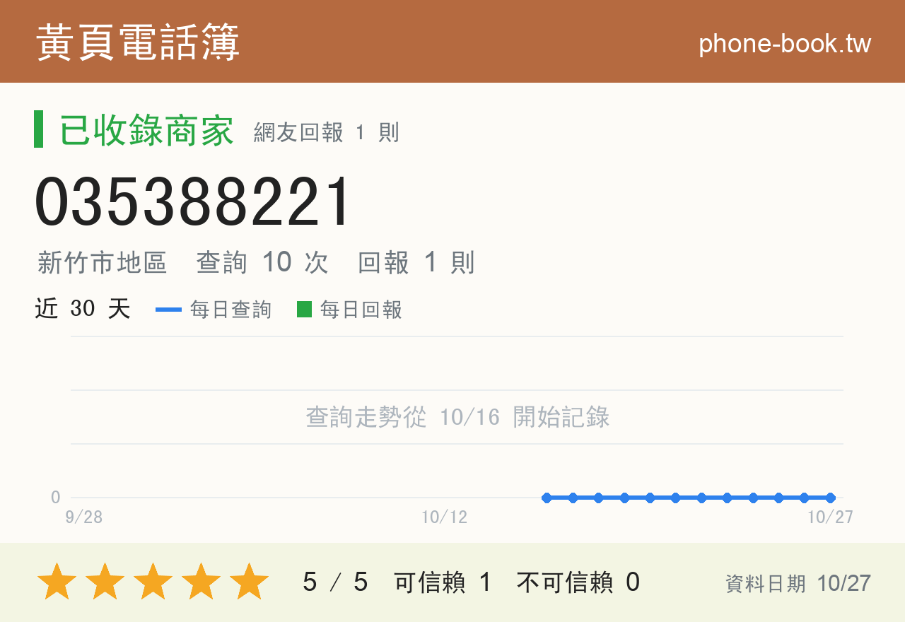 035388221 評分卡：查詢 10 次、網友回報 1 則