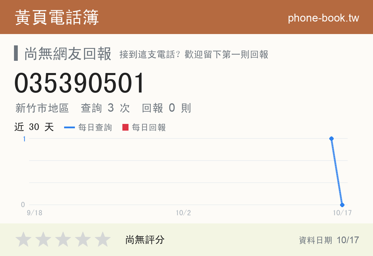 035390501 評分卡：查詢 3 次、網友回報 0 則