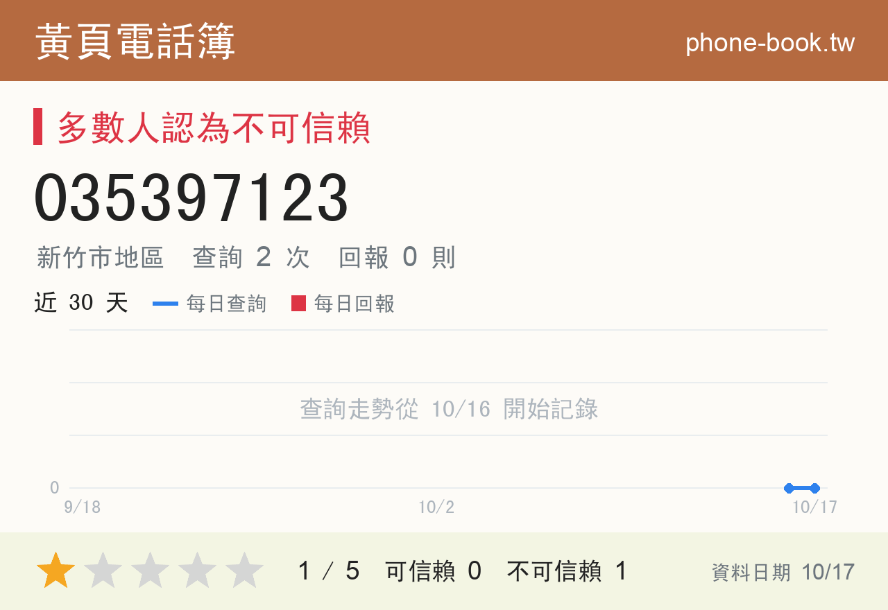 035397123 評分卡：查詢 2 次、網友回報 0 則