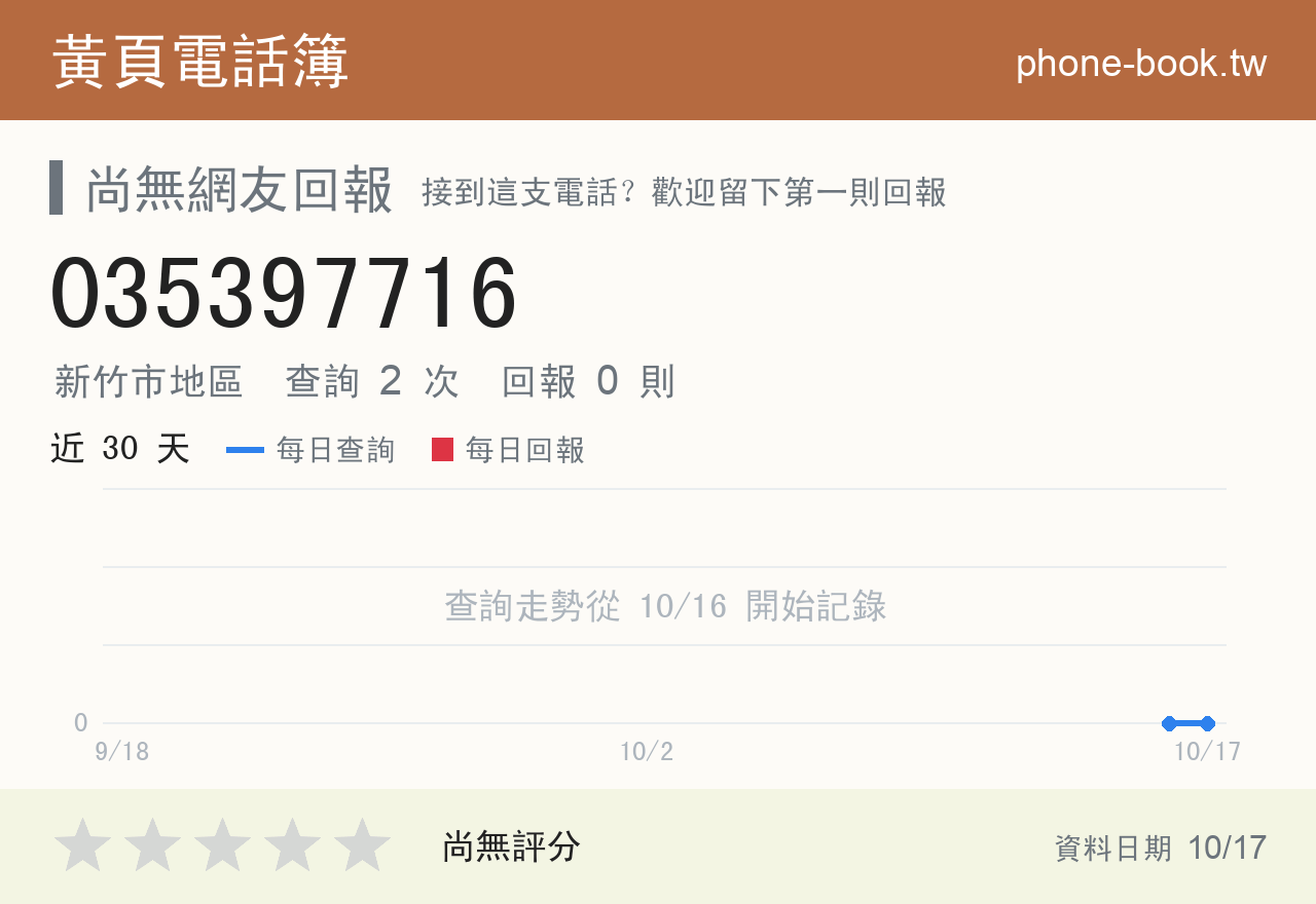 035397716 評分卡：查詢 2 次、網友回報 0 則