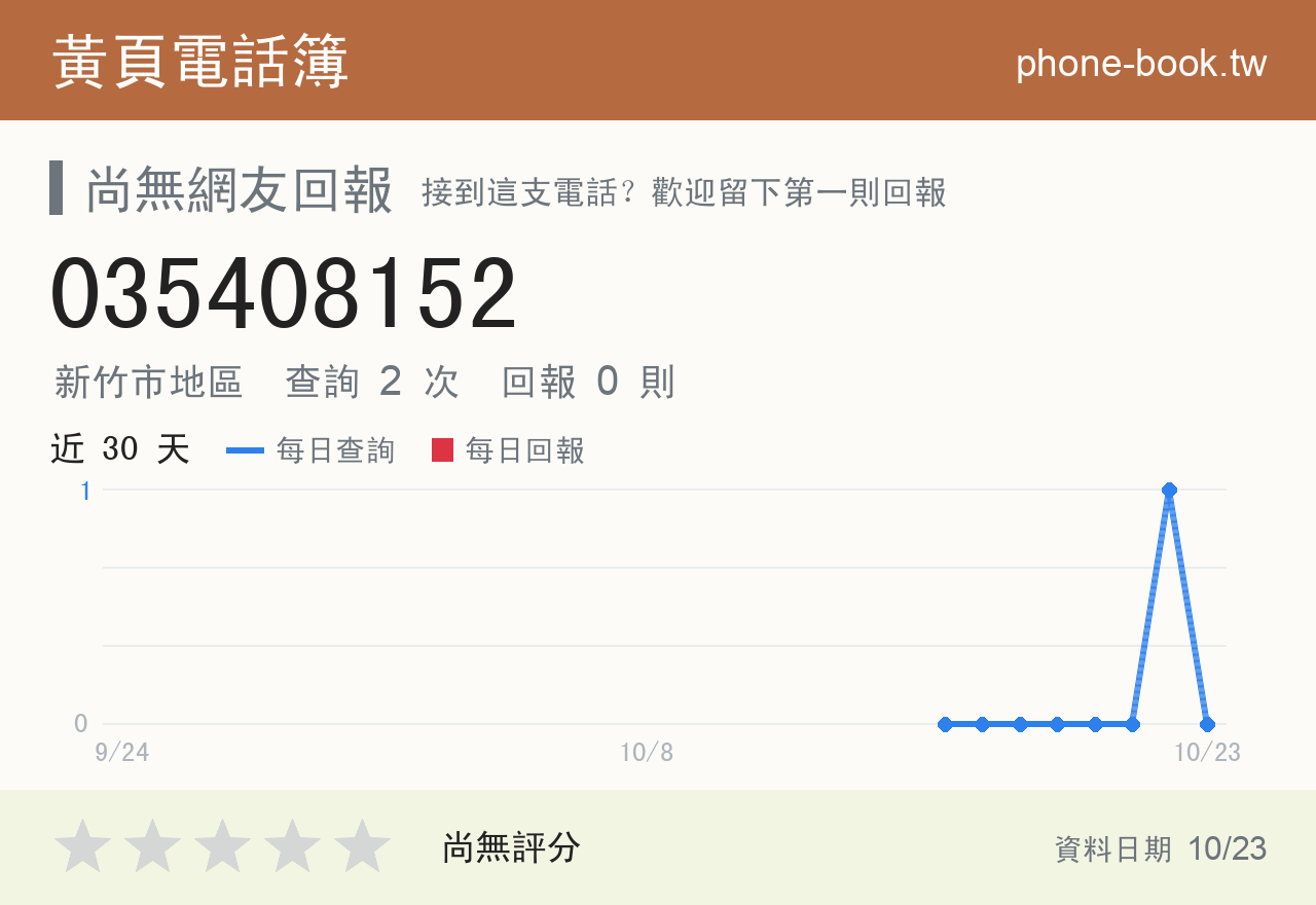 035408152 評分卡：查詢 2 次、網友回報 0 則