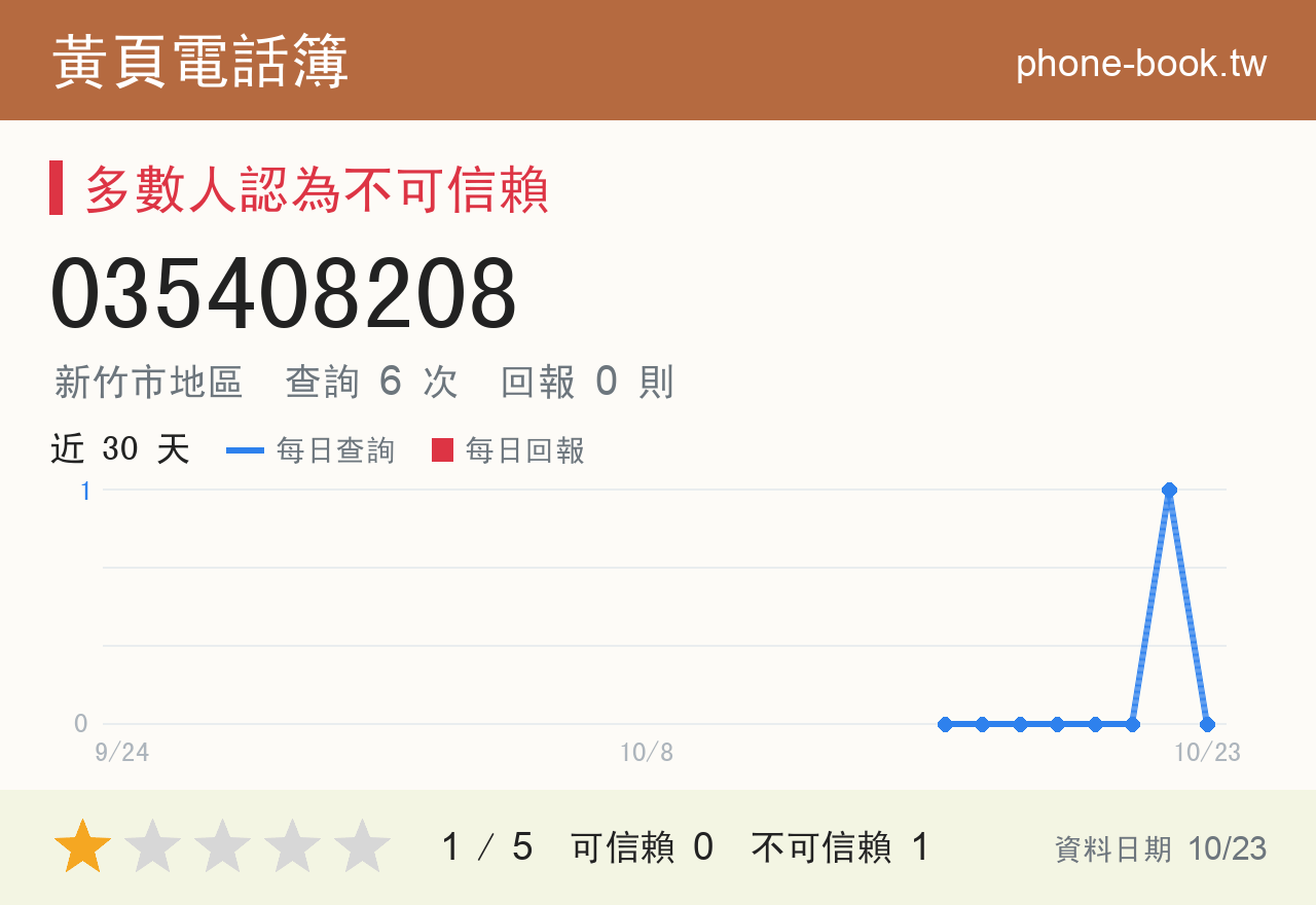 035408208 評分卡：查詢 6 次、網友回報 0 則