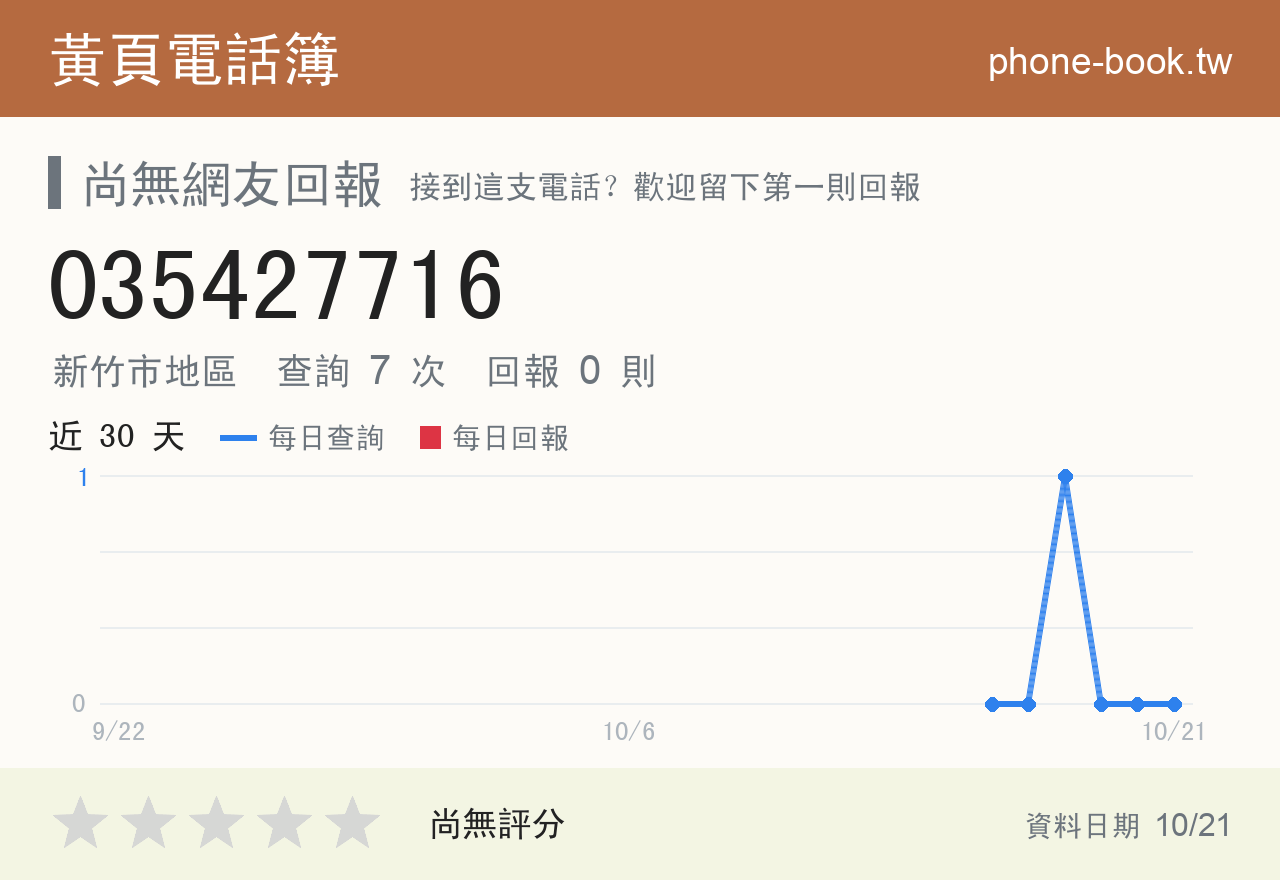 035427716 評分卡：查詢 7 次、網友回報 0 則