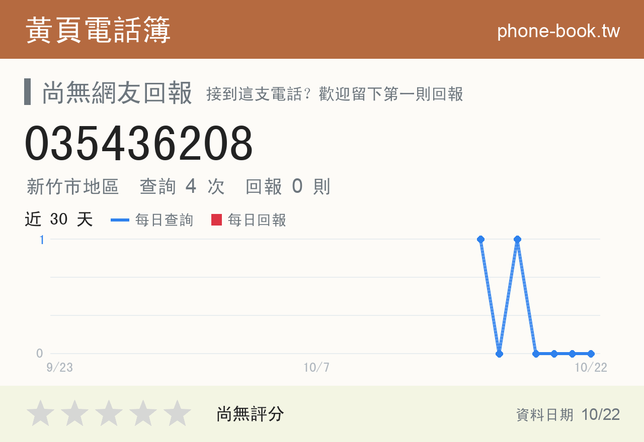 035436208 評分卡：查詢 4 次、網友回報 0 則
