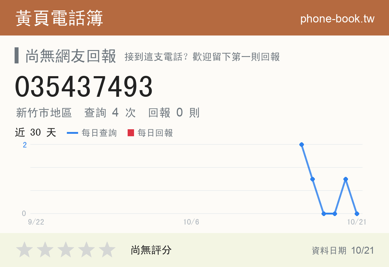 035437493 評分卡：查詢 4 次、網友回報 0 則